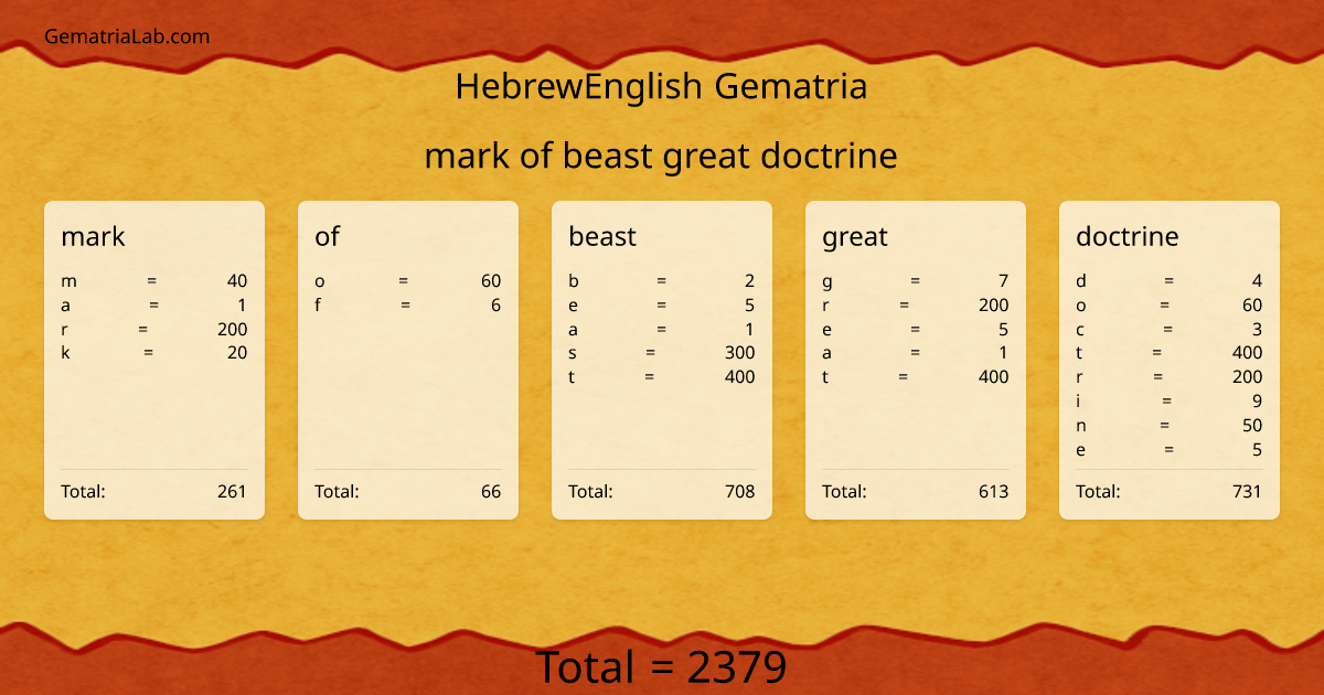 mark of beast great doctrine in hebrewEnglish Gematria